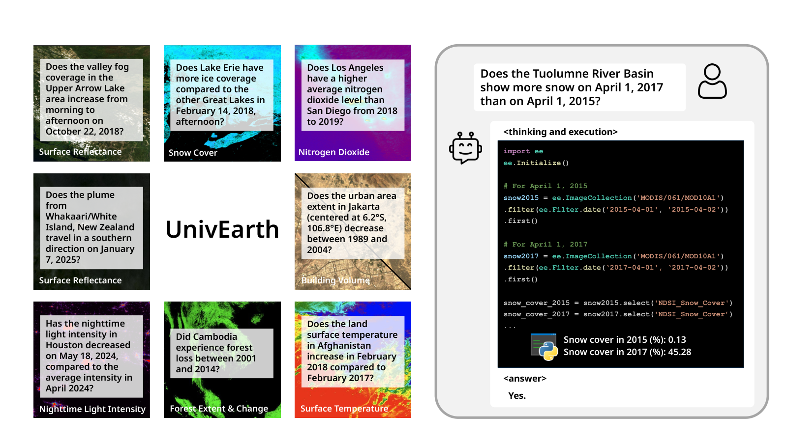 UnivEARTH